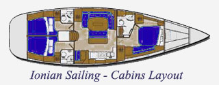 cabins-layout